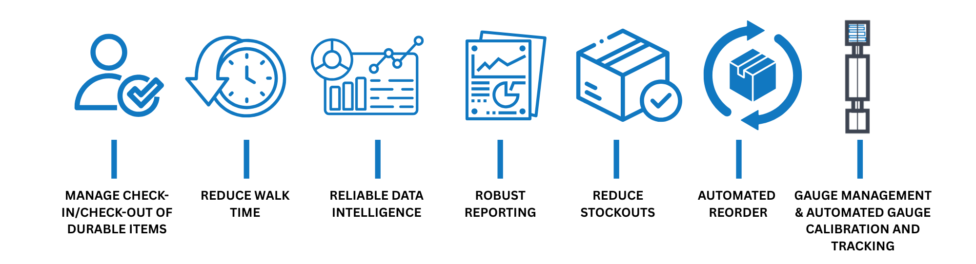 Inventory Management